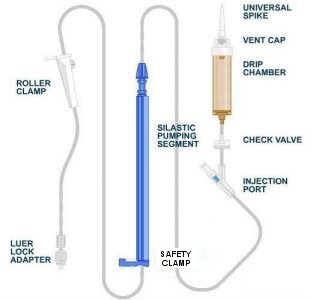 Alaris Pump module